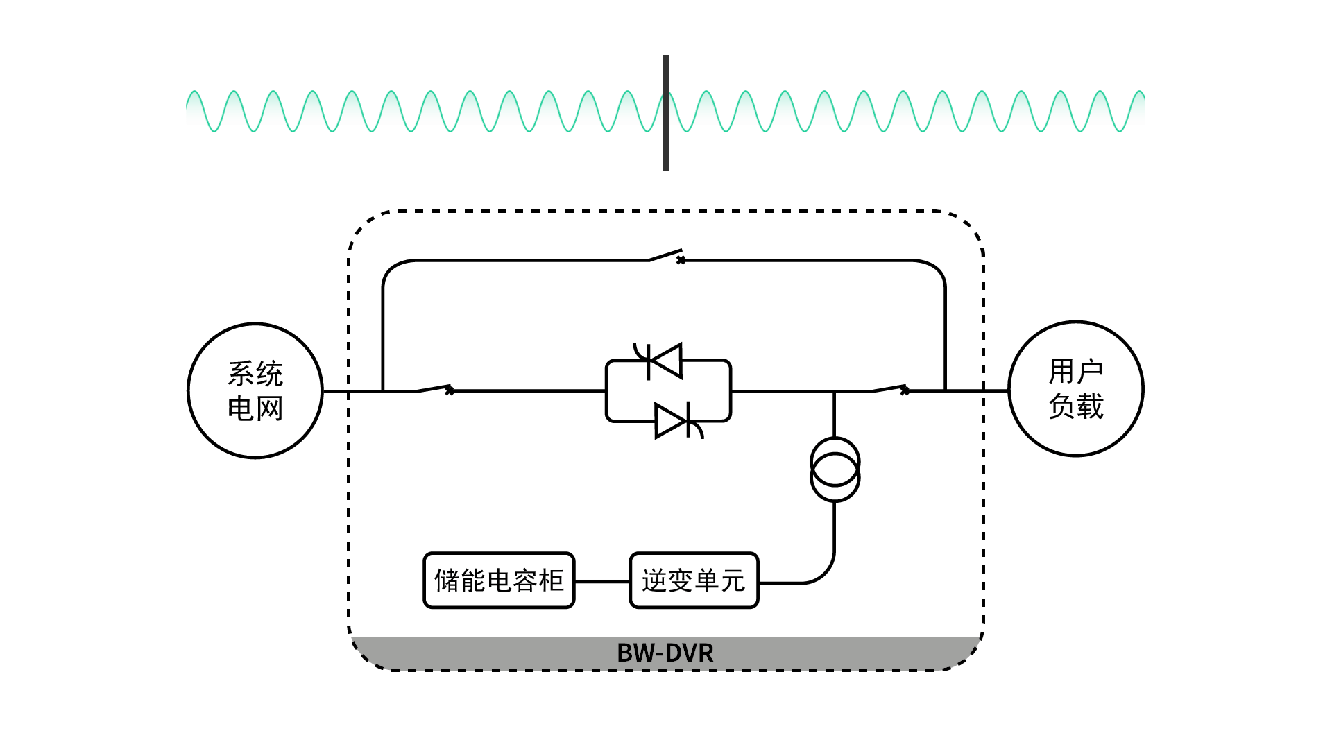 動態電壓恢復器DVR的待機模式