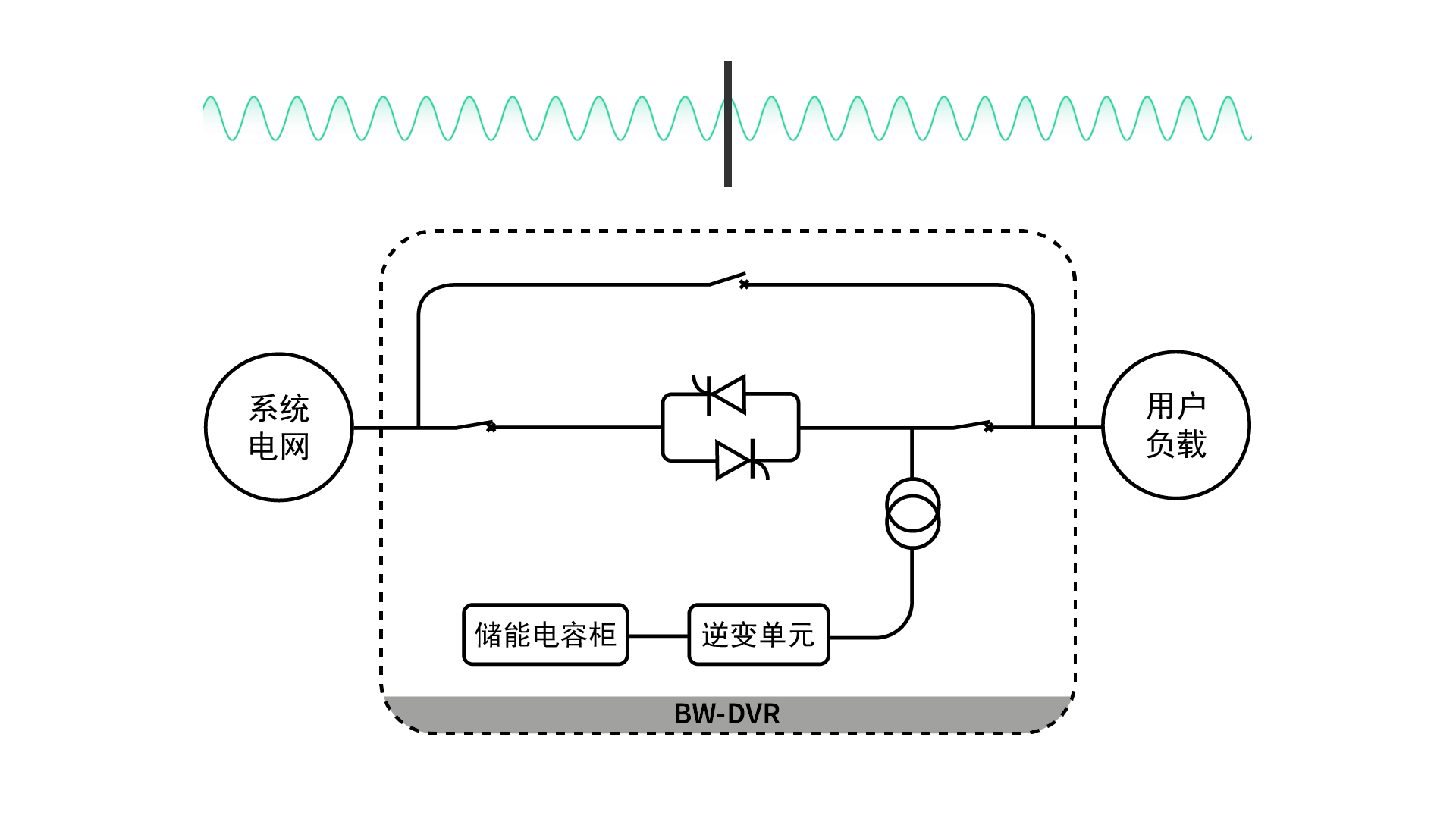 動態電壓恢復器DVR的復模式