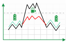 儲能變流器PCS_工商業儲能應用-3.png