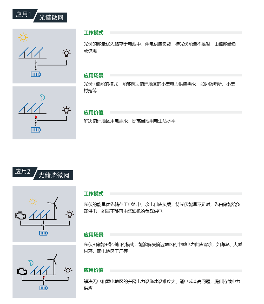 儲能變流器PCS_微電網應用.png